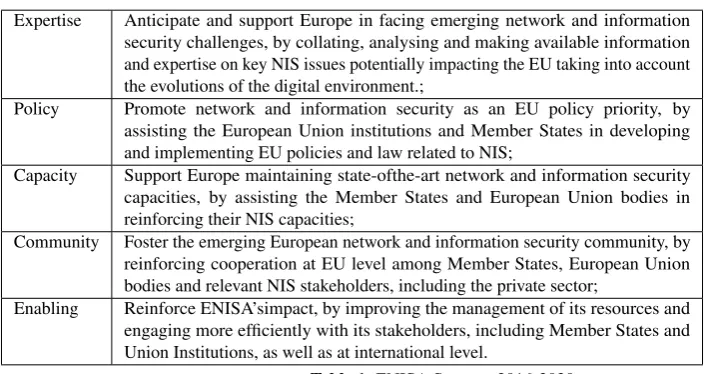 Table 1. ENISA Strategy 2016-2020