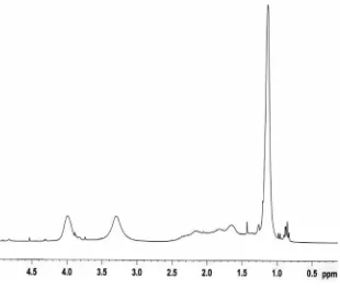 Figure 7. The release profile of doxorubicin hydrochloride copolymer lattic P(NIPAAm-MAA-VP)