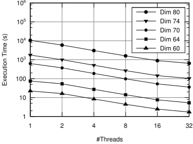 Figure 4: Data size, in kB, stored in RAM. ResidentSet Size (RSS), prediction of our model