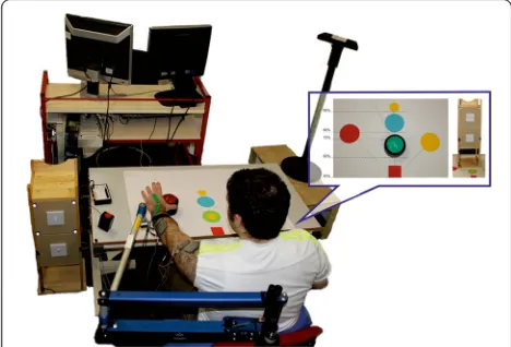 Figure 1 System design. The participant sat at a workstation. Theimpaired arm was strapped to a SaeboMAS arm support andelectrodes were positioned on the anterior deltoid, triceps and wristextensors
