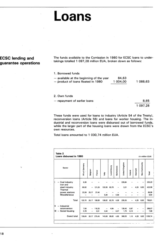 Table 2 Loans disbursed in 
