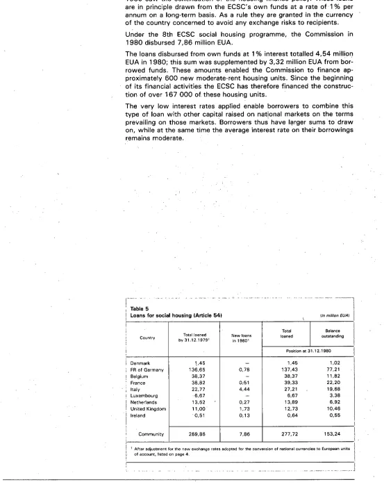 Table 5 Loans for 