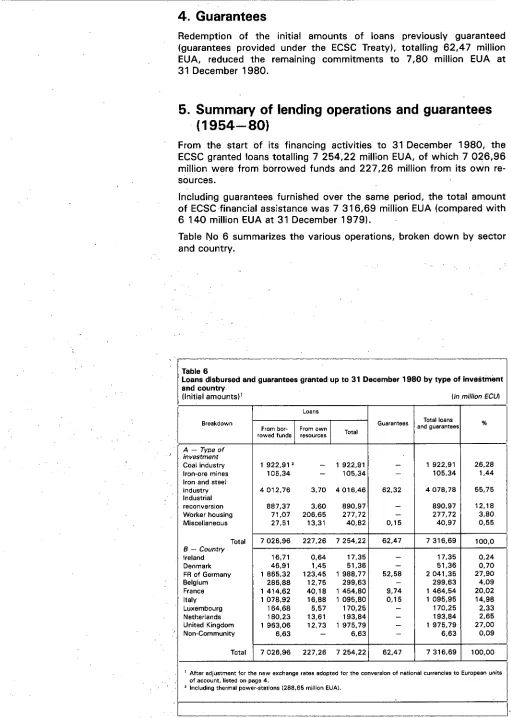 Table No 6 summarizes the various operations, broken down by sector and country. 