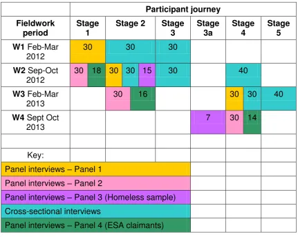 Table 2.1: Qualitative participant samples  