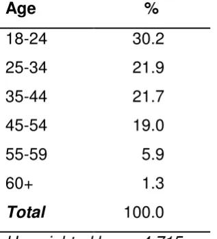 Table 3.2: Ethnic origin of WP participants in survey 