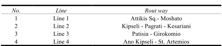 Table 1  T.B.A.P.A.’ lines in 2003 