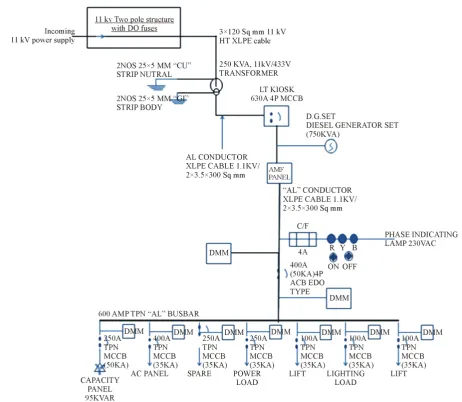 Figure 5. Single Line Diagram (SLD) of the electrical distribution system for 250 kVA transformer level