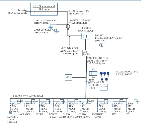 Table 3. Cost analysis of Electrical Distribution systems at 500 kVA Transformer level