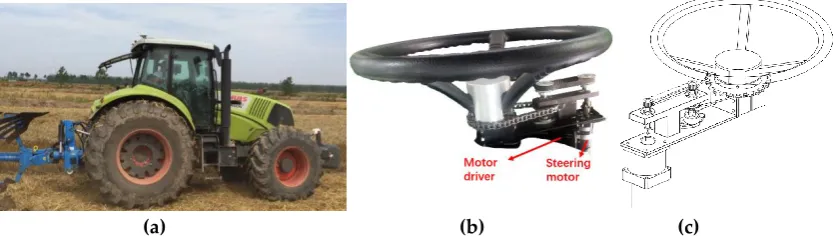 Figure 1. Intelligent tractor platform. (a) Tractor platform; (b) Steering configuration; (c) Structural schematic 