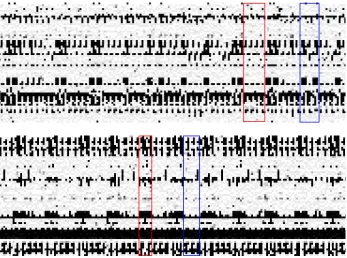 Fig. 1. ECDH through the instruction cache: with (bottom) and without (top) side-channel mitigations