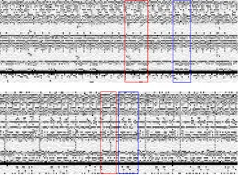 Fig. 2. ECDH through the data cache: with (bottom) and without (top) side-channelmitigations