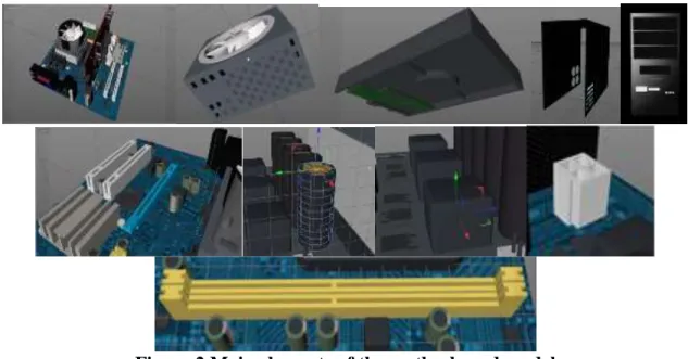 Figure 2 Main elements of the motherboard model 