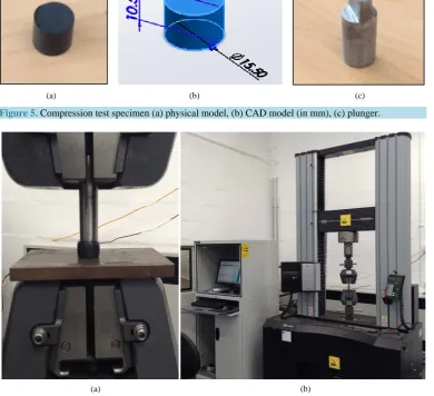 Figure 5. Compression test specimen (a) physical model, (b) CAD model (in mm), (c) plunger