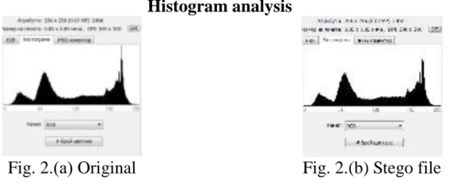 Fig. 2.(а) Original  Fig. 2.(b) Stego file 