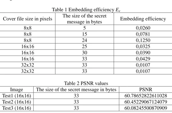 Table 1 Embedding efficiency E e