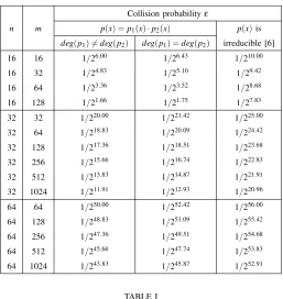 CTABLE IOMPARISON OF THE COLLISION PROBABILITIES OF THE PRESENTED CRC AND WITH THE CRC OF KRAWCZYK [6].