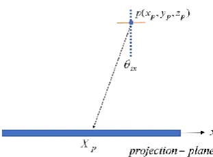 Table 1. Optical setup parameters in the experiment 