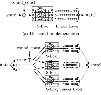 Fig. 6.The principle of secret sharing explained on one round of ASCON