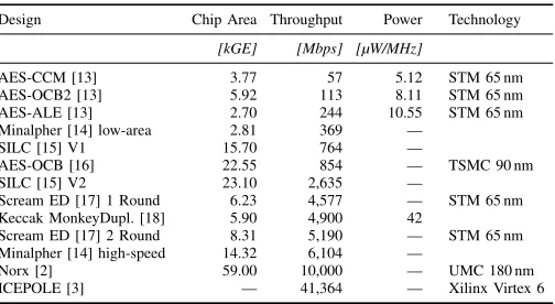 TABLE III.CHARACTERISTICS OF RELATED IMPLEMENTATIONS