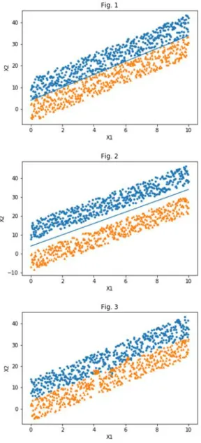 Table  1  gives  the  test  results  with  the  three  data  sets  with  a  learning  rate  of  0  to  3  and  a  predetermined number of epochs
