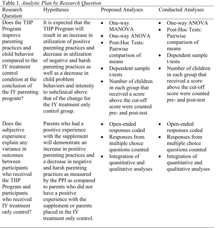 Table 1. Analytic Plan by Research Question  Research 