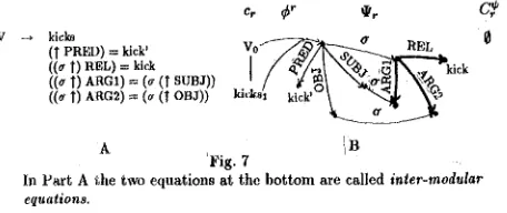 Fig. 7 shows in part B the solution of the equation system for the local tree introduced by the rule of part A