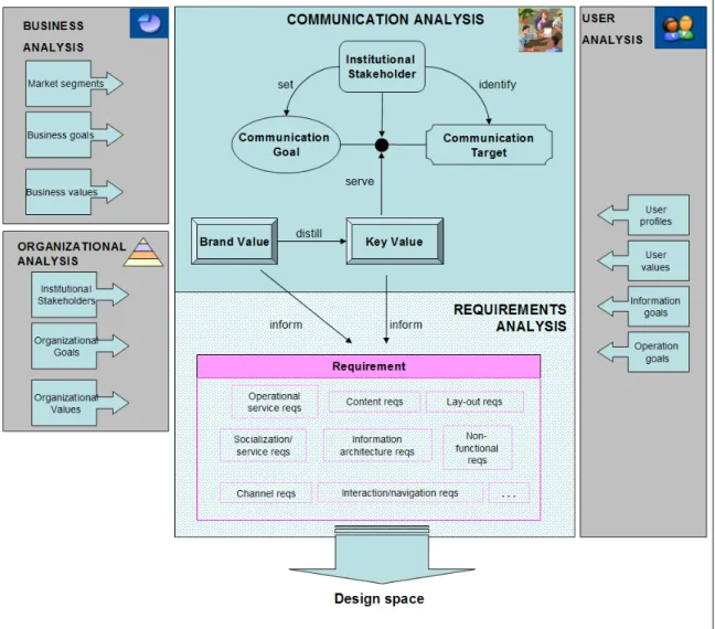 Figure 1: At a glance: AWARE+ for “infosuasive” applications. 