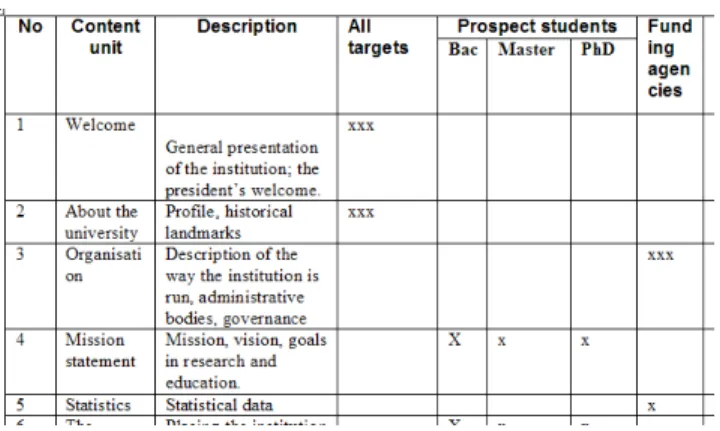 Table 5. Crossing content units with communication targets 