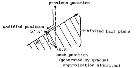 Figure 5: Avoiding to Push an Object into an Inhibited Region 