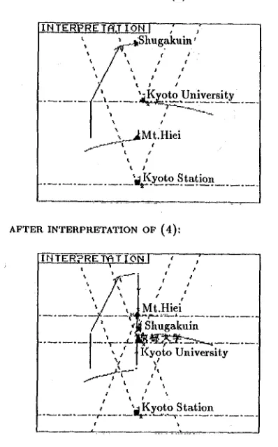 Figure 7: Resolving contradiction. 