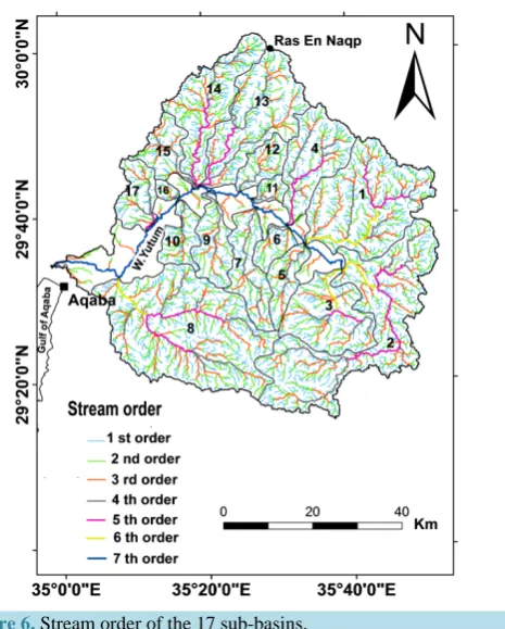 Figure 6. Stream order of the 17 sub-basins.                         