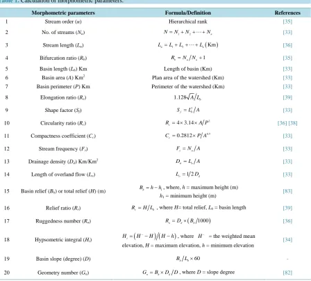 Table 1. Calculation of morphometric parameters.                                                               