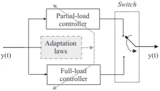 Figure 4. Layout of the model–based adaptive control strategy.