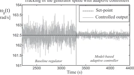 Figure 6. ωg(t) tracking capabilities in full load conditions with adaptive controllers.