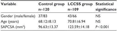 Table 1 Comparison of the characteristics of control and lCCss group