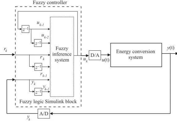 Figure 6. Block diagram of the monitored system controlled by the fuzzy regulator.