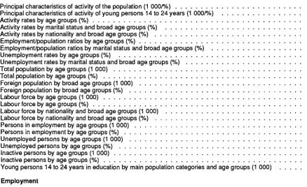 Table Population and activity 
