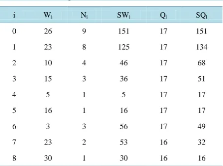 Table 7. Section 6 global information.                        