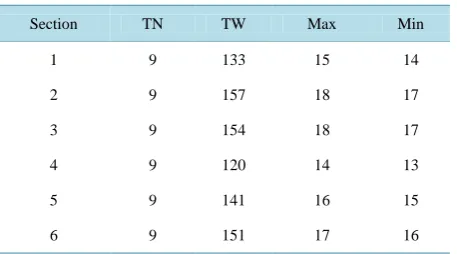 Table 8. Section 5 global information.                        