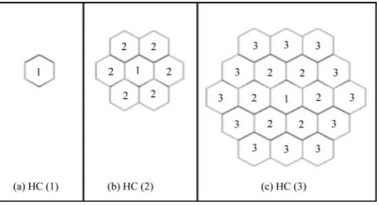 Figure 1. Hex-cell with level one, two and three [1].                         
