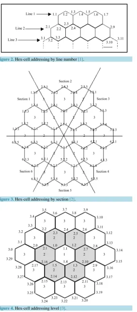 Figure 4. Hex-cell addressing level [3].                                   