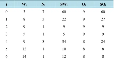 Table 1. Calculate values for each node.                        