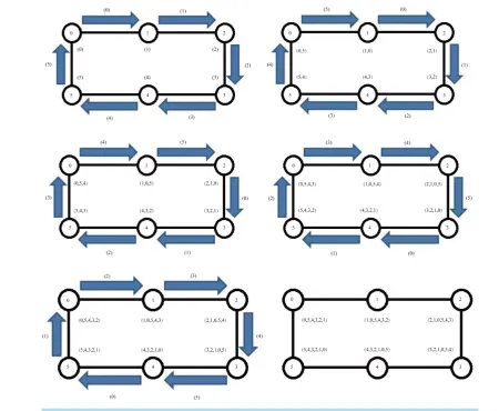 Figure 9. TWA trees and ring topologies in hex-cell.                                                      