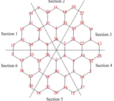 Figure 10. TWA balancing on tree interconnection network. 