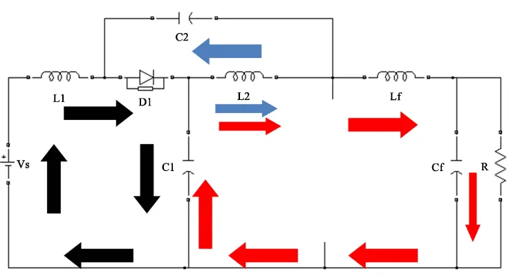 Figure 3. Quasi Z-source DC-DC converter when the switch on.                                      