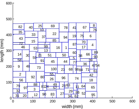 Figure 6. Simulation result of thermal balanced floorplan for apte circuit.                        