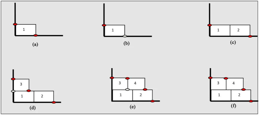 Figure 1. (a)-(f) packing process of MCL strategy.                                                         