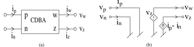 Figure 1. (a) Systematic device symbol of CDBA; (b) An ideal circuit of the CDBA device