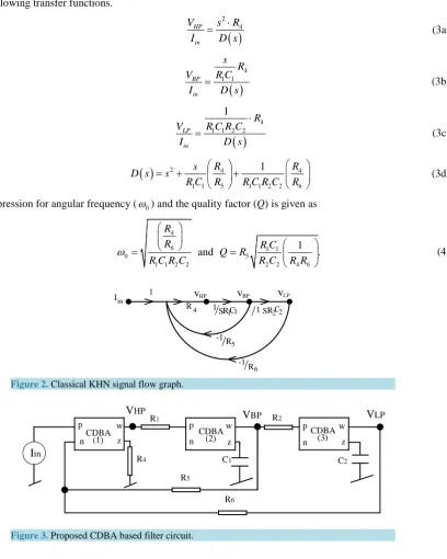Figure 3. Proposed CDBA based filter circuit.                                                          