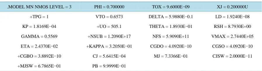 Table 1. 0.5 µm MOS process parameters utilized in simulation.                                                           
